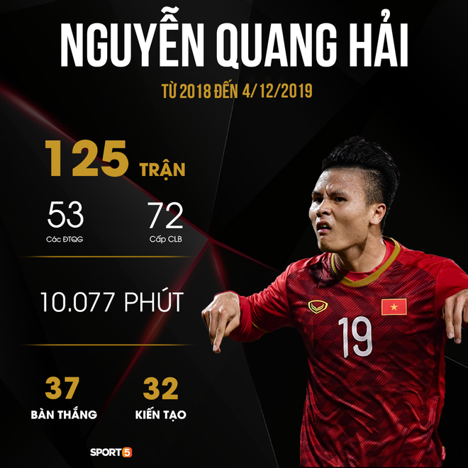 Nhận định U22 Việt Nam vs U22 Thái Lan: Không có Quang Hải ư, chúng tôi vẫn ổn - Ảnh 1.
