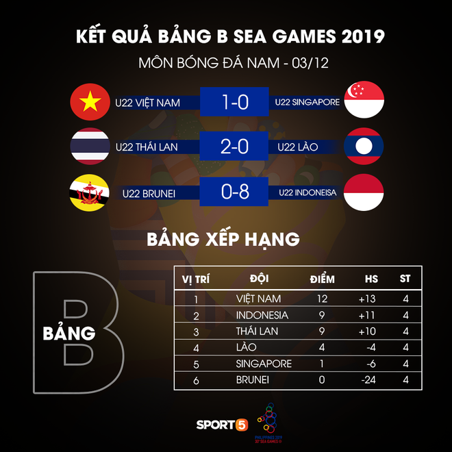 Góc cục súc: Cầu thủ U22 Philippines chào tạm biệt như muốn đánh nhau, khiến U22 Malaysia bức xúc đuổi theo để làm một bài test về sức chịu đựng - Ảnh 4.