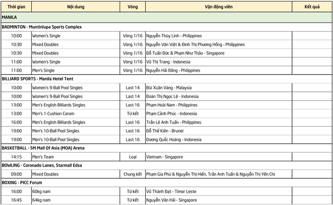 Lịch thi đấu SEA Games 30 ngày 5/12: Việt Nam hướng đến chiến thắng trước Thái Lan, vào bán kết bằng thành tích hoàn hảo - Ảnh 3.