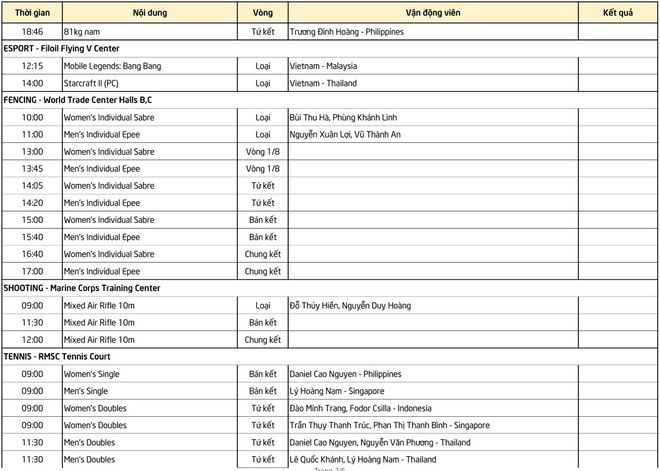 Lịch thi đấu SEA Games 30 ngày 5/12: Việt Nam hướng đến chiến thắng trước Thái Lan, vào bán kết bằng thành tích hoàn hảo - Ảnh 4.