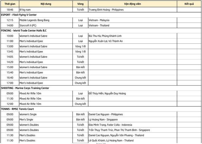 Lịch thi đấu SEA Games 30 ngày 5/12: Việt Nam hướng đến chiến thắng trước Thái Lan, vào bán kết bằng thành tích hoàn hảo - Ảnh 4.