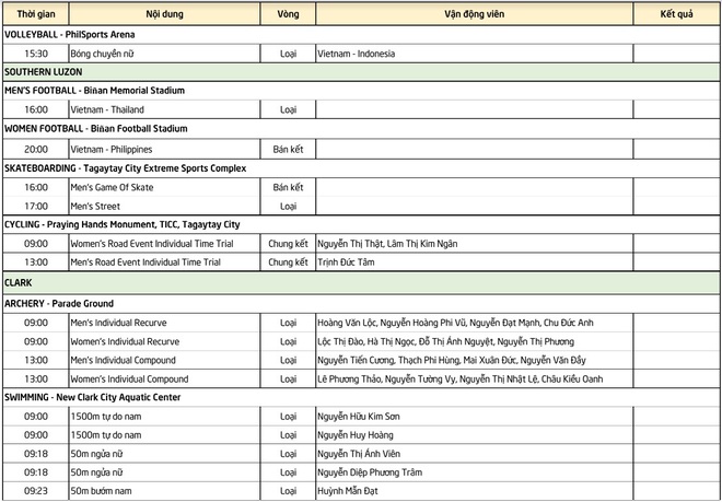 Lịch thi đấu SEA Games 30 ngày 5/12: Việt Nam hướng đến chiến thắng trước Thái Lan, vào bán kết bằng thành tích hoàn hảo - Ảnh 5.