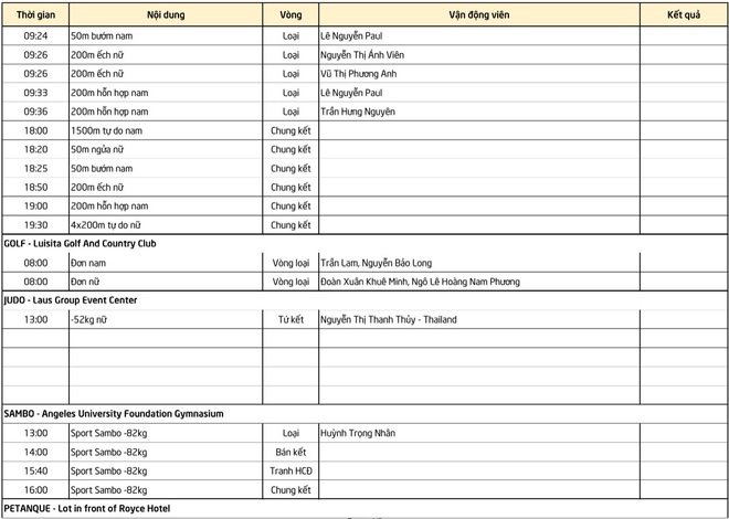 Lịch thi đấu SEA Games 30 ngày 5/12: Việt Nam hướng đến chiến thắng trước Thái Lan, vào bán kết bằng thành tích hoàn hảo - Ảnh 6.