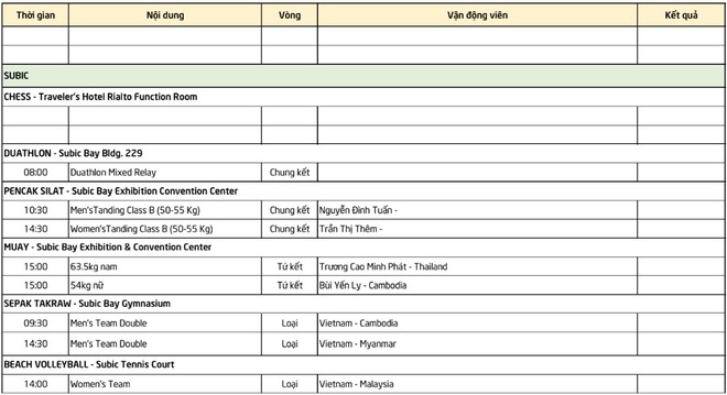 Lịch thi đấu SEA Games 30 ngày 5/12: Việt Nam hướng đến chiến thắng trước Thái Lan, vào bán kết bằng thành tích hoàn hảo - Ảnh 7.