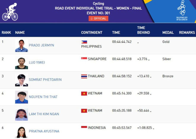 SEA Games ngày 5/12: Ánh Viên thất bại, Huy Hoàng và Hưng Nguyên giành HCV, phá kỷ lục SEA Games - Ảnh 36.