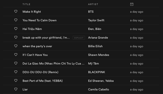 Spotify Việt Nam 2019: Nhạc BTS và Taylor Swift được nghe nhiều nhất, Sơn Tùng - Đen Vâu thi đua nắm trùm Vpop - Ảnh 4.