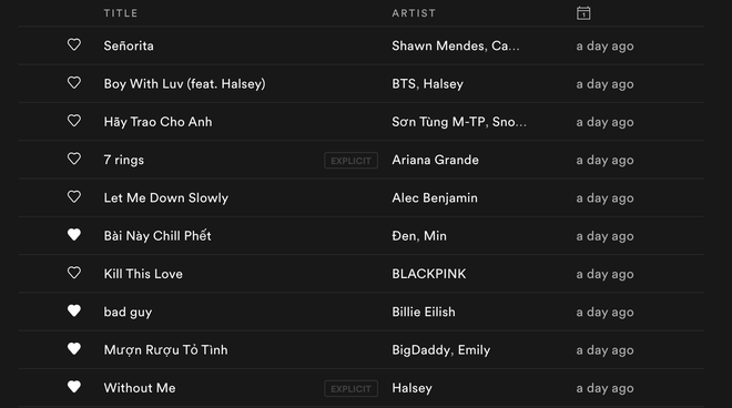 Spotify Việt Nam 2019: Nhạc BTS và Taylor Swift được nghe nhiều nhất, Sơn Tùng - Đen Vâu thi đua nắm trùm Vpop - Ảnh 10.