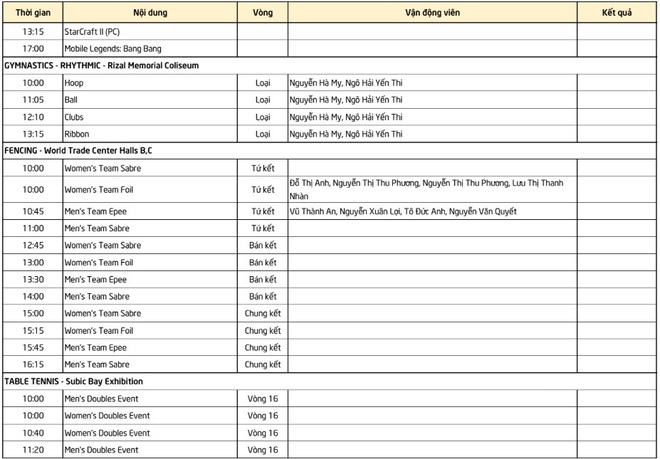 Lịch thi đấu SEA Games  30 ngày 6/12: Chờ HCV từ hot boy đấu kiếm Thành An và đồng đội - Ảnh 3.