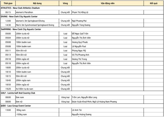 Lịch thi đấu SEA Games  30 ngày 6/12: Chờ HCV từ hot boy đấu kiếm Thành An và đồng đội - Ảnh 5.