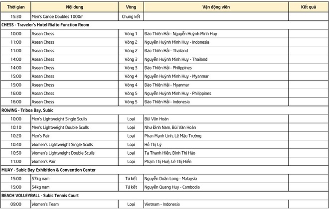 Lịch thi đấu SEA Games  30 ngày 6/12: Chờ HCV từ hot boy đấu kiếm Thành An và đồng đội - Ảnh 7.