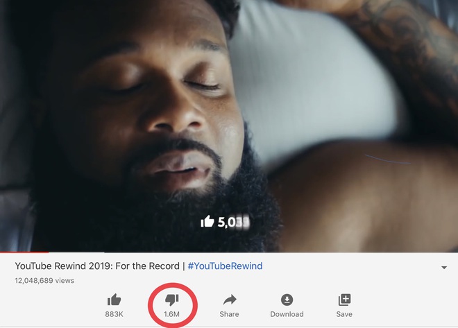 YouTube Rewind 2019 lại phá kỷ lục gạch đá của năm: 1,6 triệu Dislike trong 10 tiếng, quá nhanh quá nguy hiểm! - Ảnh 2.