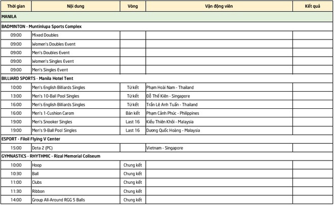 Lịch thi đấu SEA Games 30 ngày 7/12: Chờ Thầy Park cùng U22 Việt Nam giải mã ẩn số Campuchia - Ảnh 3.