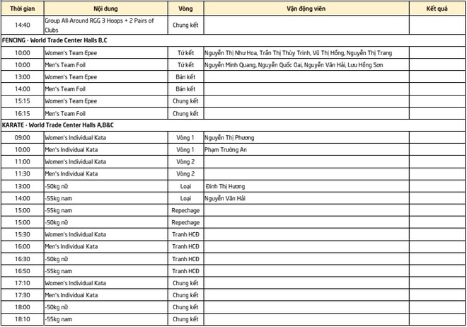 Lịch thi đấu SEA Games 30 ngày 7/12: Chờ Thầy Park cùng U22 Việt Nam giải mã ẩn số Campuchia - Ảnh 4.