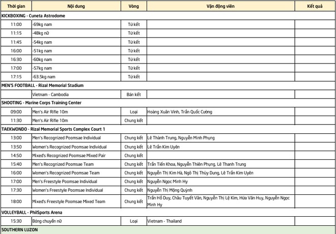 Lịch thi đấu SEA Games 30 ngày 7/12: Chờ Thầy Park cùng U22 Việt Nam giải mã ẩn số Campuchia - Ảnh 5.