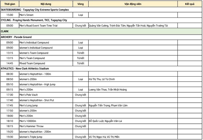 Lịch thi đấu SEA Games 30 ngày 7/12: Chờ Thầy Park cùng U22 Việt Nam giải mã ẩn số Campuchia - Ảnh 6.