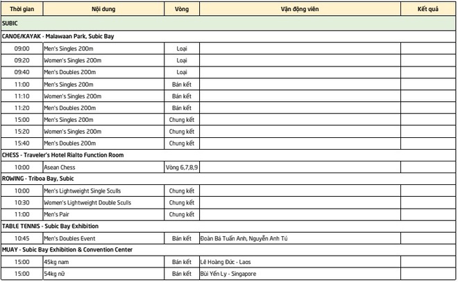 Lịch thi đấu SEA Games 30 ngày 7/12: Chờ Thầy Park cùng U22 Việt Nam giải mã ẩn số Campuchia - Ảnh 8.