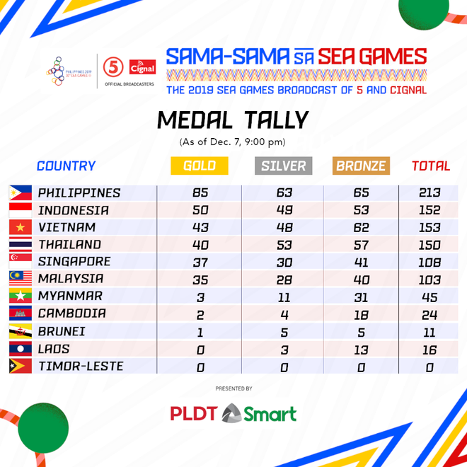 SEA Games ngày 7/12: Ánh Viên tỏa sáng, giành thêm 2 HCV - Ảnh 2.