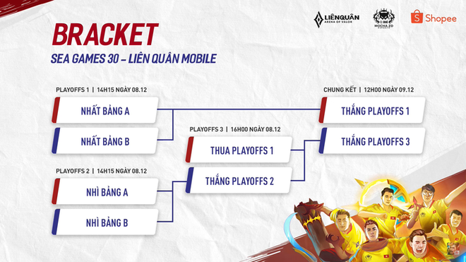 Đội tuyển Liên Quân Mobile Việt Nam dễ dàng đánh bại chủ nhà Philippines trong ngày đầu ra quân tại SEA Games 30 - Ảnh 6.