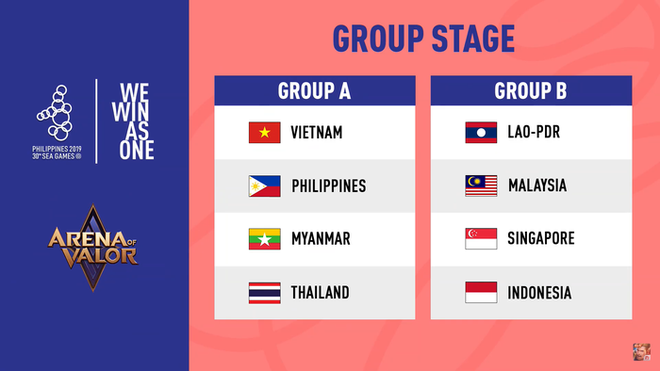 Đội tuyển Li&ecirc;n Qu&acirc;n Mobile Việt Nam dễ d&agrave;ng đ&aacute;nh bại chủ nh&agrave; Philippines trong ng&agrave;y đầu ra qu&acirc;n tại SEA Games 30 - Ảnh 7.