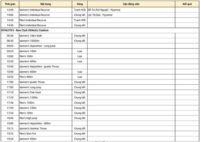 Lịch thi đấu SEA Games 30 ngày 8/12: Tiếp tục ngóng trông Ánh Viên - Ảnh 6.