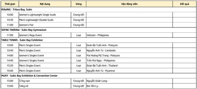 Lịch thi đấu SEA Games 30 ngày 8/12: Tiếp tục ngóng trông Ánh Viên - Ảnh 9.