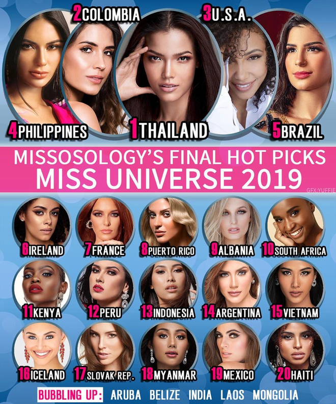 Trước thềm chung kết Miss Universe, Hoàng Thùy đang đứng ở đâu trong BXH cuối cùng của Missosology? - Ảnh 1.