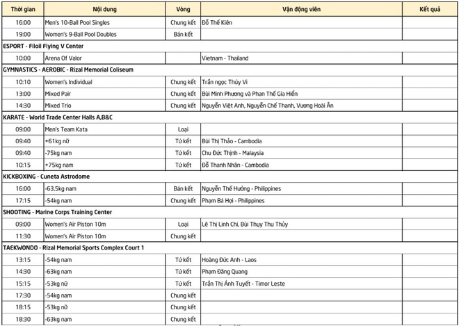 Lịch thi đấu SEA Games 30 ngày 9/12: Ánh Viên bước vào ngày thi đấu thứ 5 liên tiếp không nghỉ - Ảnh 3.