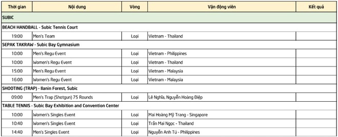 Lịch thi đấu SEA Games 30 ngày 9/12: Ánh Viên bước vào ngày thi đấu thứ 5 liên tiếp không nghỉ - Ảnh 7.