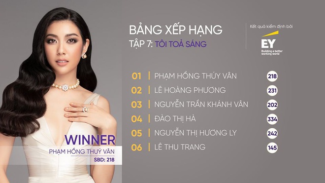 Tân Hoa hậu Khánh Vân trên show thực tế: Chưa dẫn đầu lần nào nhưng cũng không bao giờ rớt khỏi top 20 - Ảnh 14.