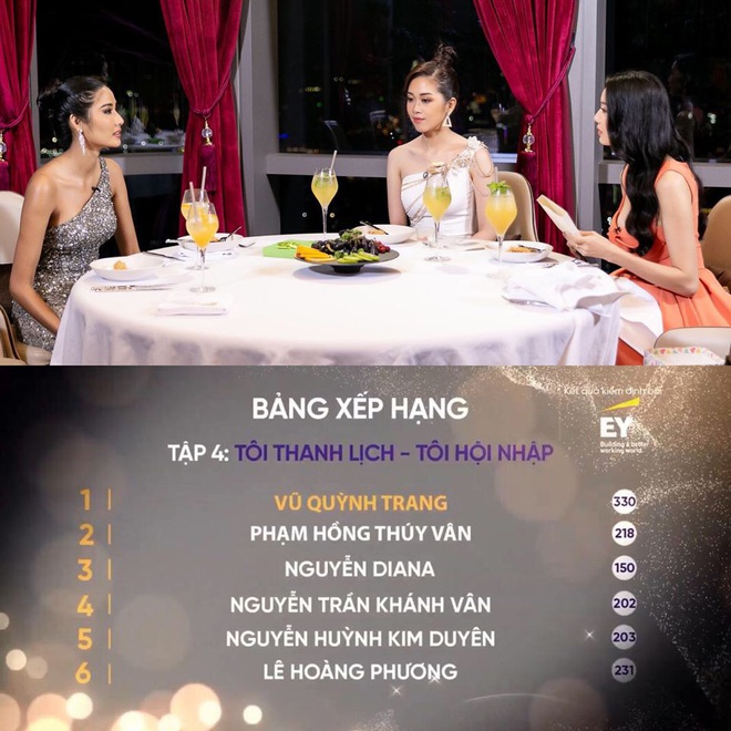 Tân Hoa hậu Khánh Vân trên show thực tế: Chưa dẫn đầu lần nào nhưng cũng không bao giờ rớt khỏi top 20 - Ảnh 8.