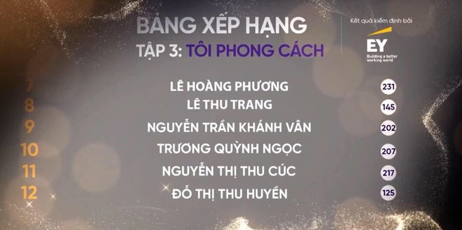 Tân Hoa hậu Khánh Vân trên show thực tế: Chưa dẫn đầu lần nào nhưng cũng không bao giờ rớt khỏi top 20 - Ảnh 6.