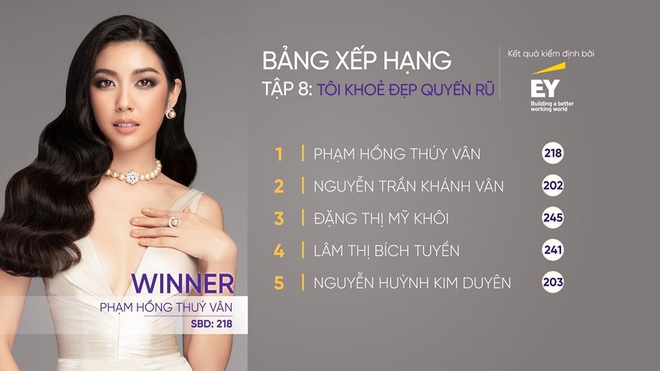 Tân Hoa hậu Khánh Vân trên show thực tế: Chưa dẫn đầu lần nào nhưng cũng không bao giờ rớt khỏi top 20 - Ảnh 16.