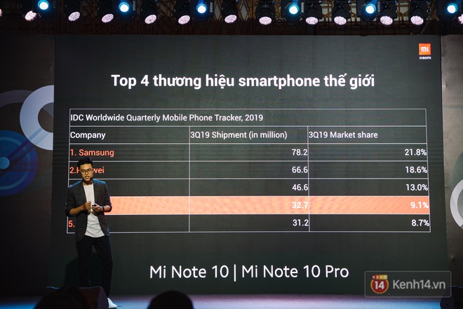 Xiaomi Mi Note10/Note10 Pro ra mắt ở Việt Nam: 5 camera 108MP đầu ti&ecirc;n tr&ecirc;n thế giới, pin 5260mAh, gi&aacute; từ 12,99 triệu đồng - Ảnh 1.