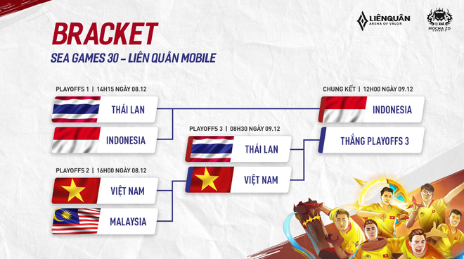 Đội tuyển Liên Quân Mobile Việt Nam và vật cản Thái Lan trên con đường chinh phục huy chương Vàng SEA Games 30 - Ảnh 3.