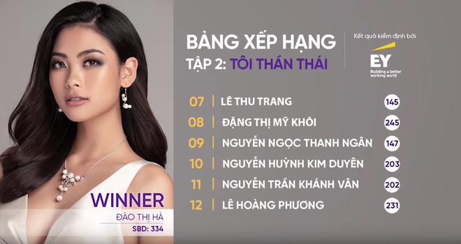 Tân Hoa hậu Khánh Vân trên show thực tế: Chưa dẫn đầu lần nào nhưng cũng không bao giờ rớt khỏi top 20 - Ảnh 4.