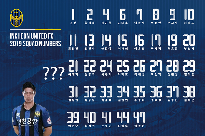 CLB Incheon United công bố danh sách cầu thủ và số áo, Công Phượng chưa góp mặt - Ảnh 2.