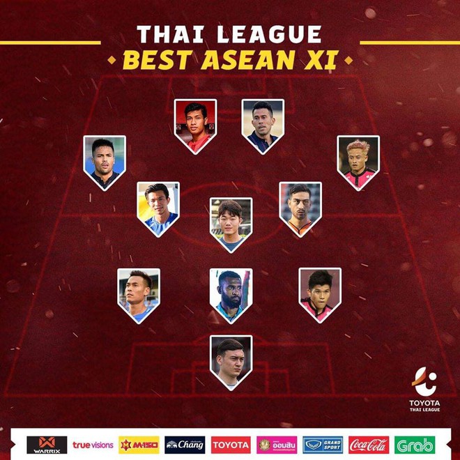 Xuân Trường, Văn Lâm lọt vào đội hình cầu thủ ASEAN tiêu biểu tại Thai League - Ảnh 1.