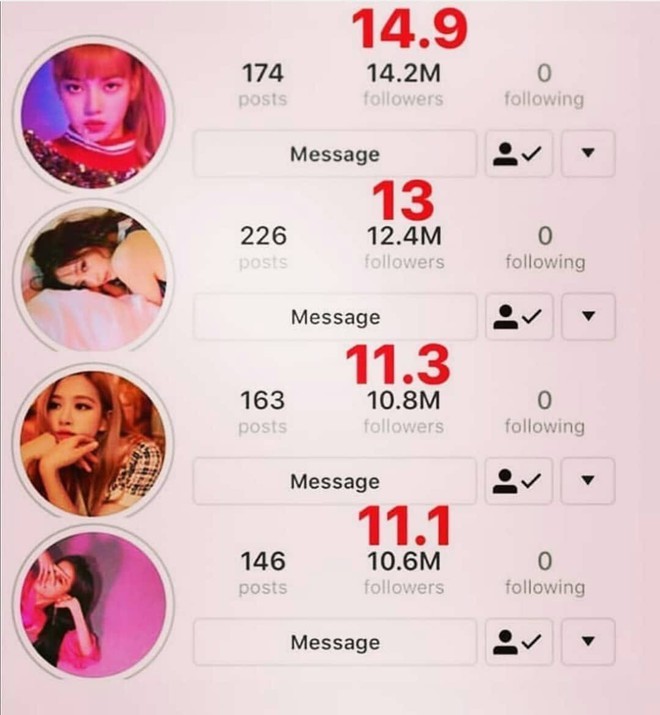 Trong một ngày, instagram của loạt sao từ Ariana Grande, Black Pink đến Sơn Tùng, Chi Pu đều mất hàng triệu follower? - Ảnh 5.