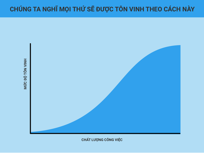 Nếu bạn đang không chiến thắng, không thành đạt, không hạnh phúc, bạn nhìn đâu cũng sẽ chỉ thấy sự bất công - Ảnh 6.