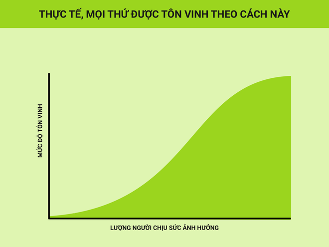 Nếu bạn đang không chiến thắng, không thành đạt, không hạnh phúc, bạn nhìn đâu cũng sẽ chỉ thấy sự bất công - Ảnh 7.