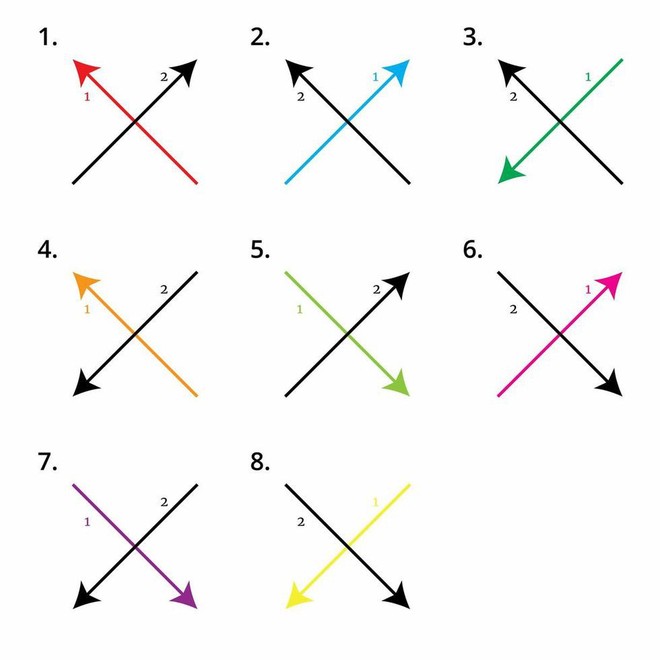 Bạn viết chữ X kiểu gì? Hóa ra có đến 8 kiểu, và nó tiết lộ tính cách của bạn là như thế nào - Ảnh 2.