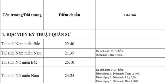 Con gái muốn trở thành Sĩ quan Quân đội thì dự thi vào trường nào trong năm 2019? - Ảnh 4.