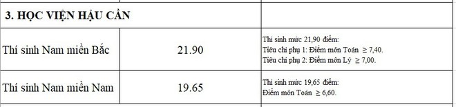 Con gái muốn trở thành Sĩ quan Quân đội thì dự thi vào trường nào trong năm 2019? - Ảnh 5.