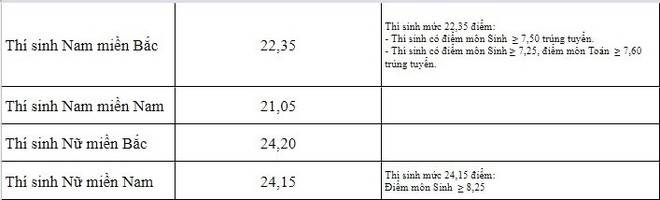 Con gái muốn trở thành Sĩ quan Quân đội thì dự thi vào trường nào trong năm 2019? - Ảnh 2.