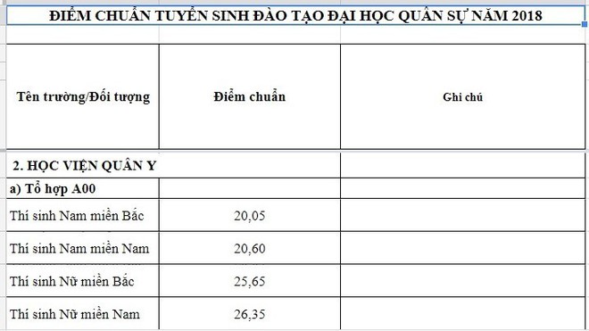 Con gái muốn trở thành Sĩ quan Quân đội thì dự thi vào trường nào trong năm 2019? - Ảnh 1.