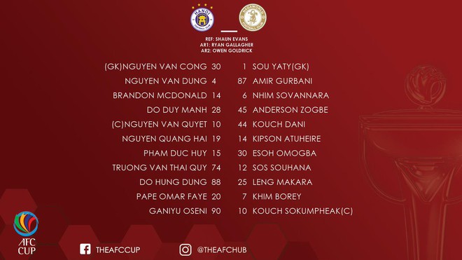 CLB Hà Nội 10-0 Naga World: Trút cơn mưa bàn thắng, CLB Hà Nội đánh bại đối thủ bằng kết quả khó tin - Ảnh 2.