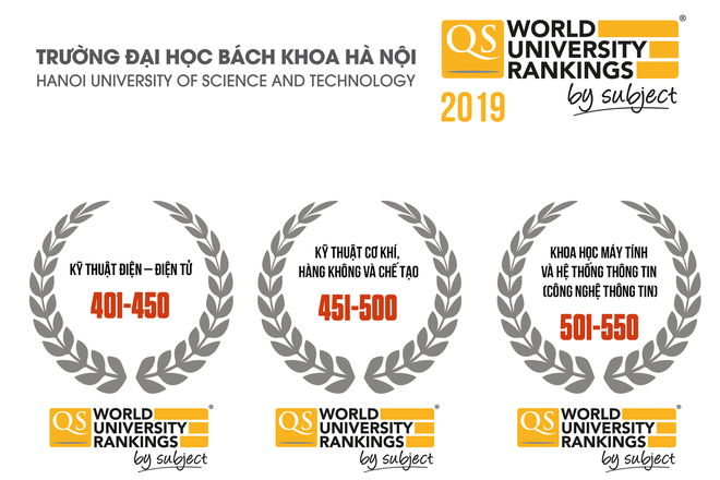 HOT: Lần đầu tiên 1 trường ĐH tại Việt Nam có ngành học lọt top 400 tốt nhất thế giới - Ảnh 2.