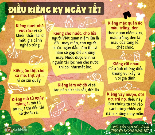 Kiến thức không bao giờ thừa: Những điều kiêng kỵ cần tránh làm trong ngày Tết, đặc biệt là mồng Một - Ảnh 1.