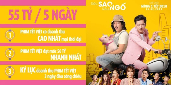 Doanh thu phim Tết sôi nổi, Cua Lại Vợ Bầu và Trạng Quỳnh cạnh tranh doanh thu khốc liệt - Ảnh 4.