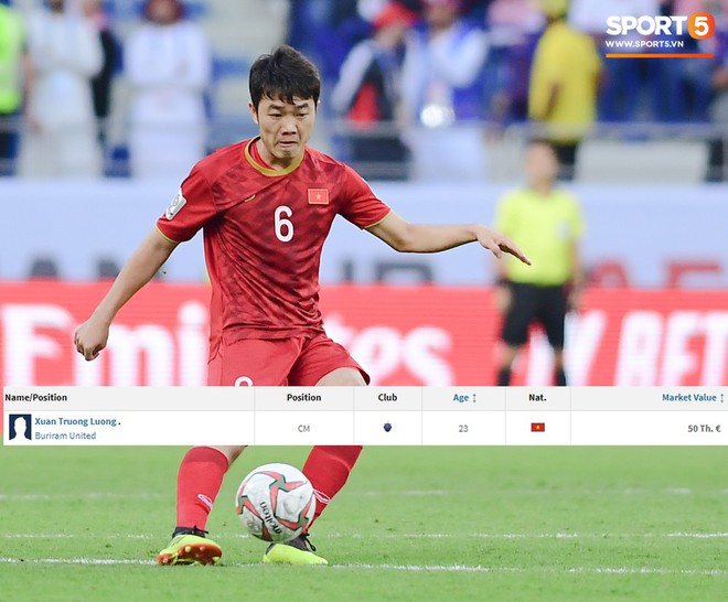 Chưa ký chính thức, các chuyên trang hàng đầu đã đưa Xuân Trường vào đội hình của Buriram United - Ảnh 1.